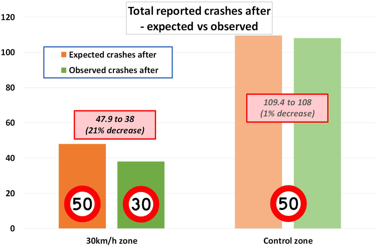 Plot of crash results