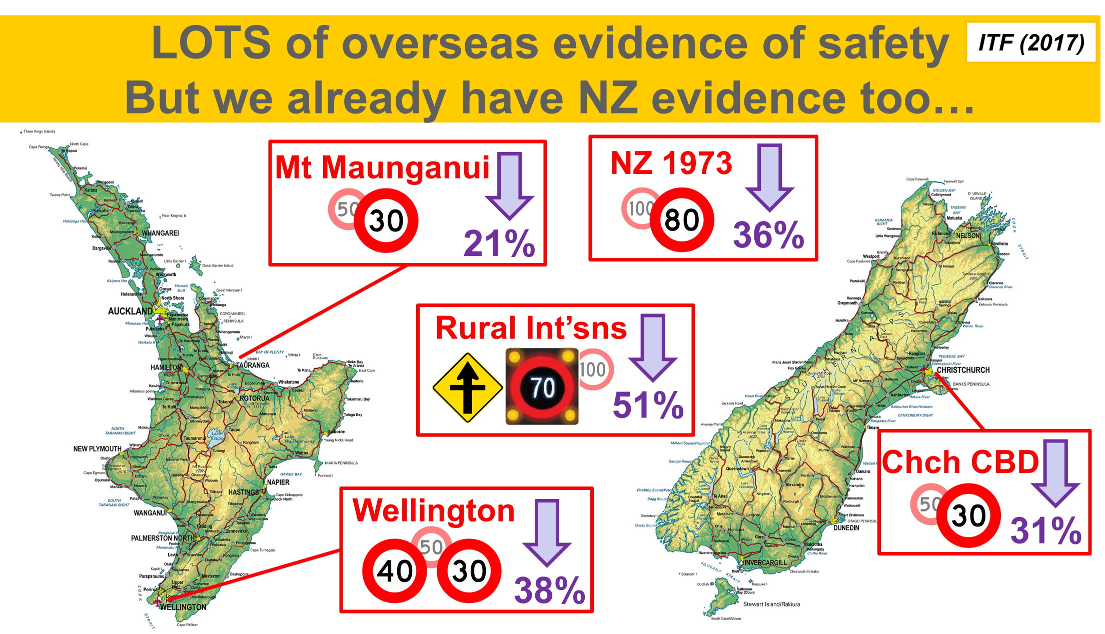Safety evidence from various NZ studies