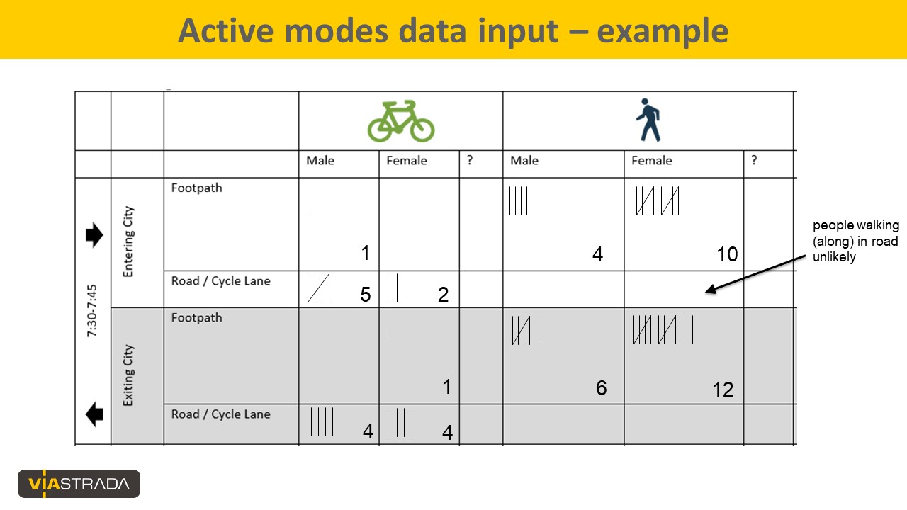 Briefing presentation sample for cordon count surveyors