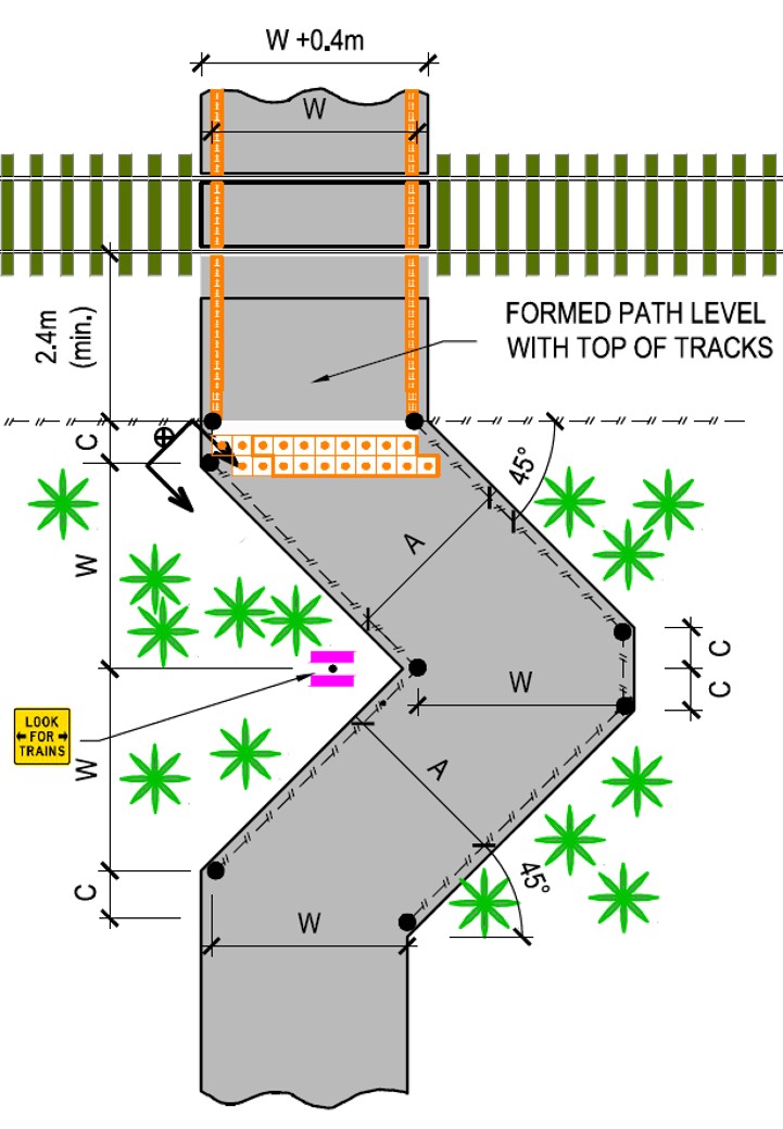 Example of a new chicane-style crossing layout