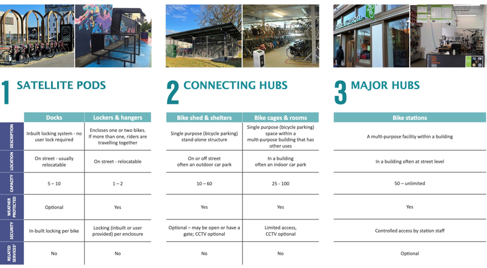 graphic showing the types of bike hubs