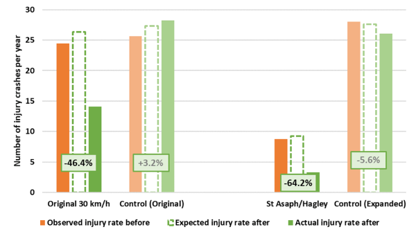 2.	Injury rate graph