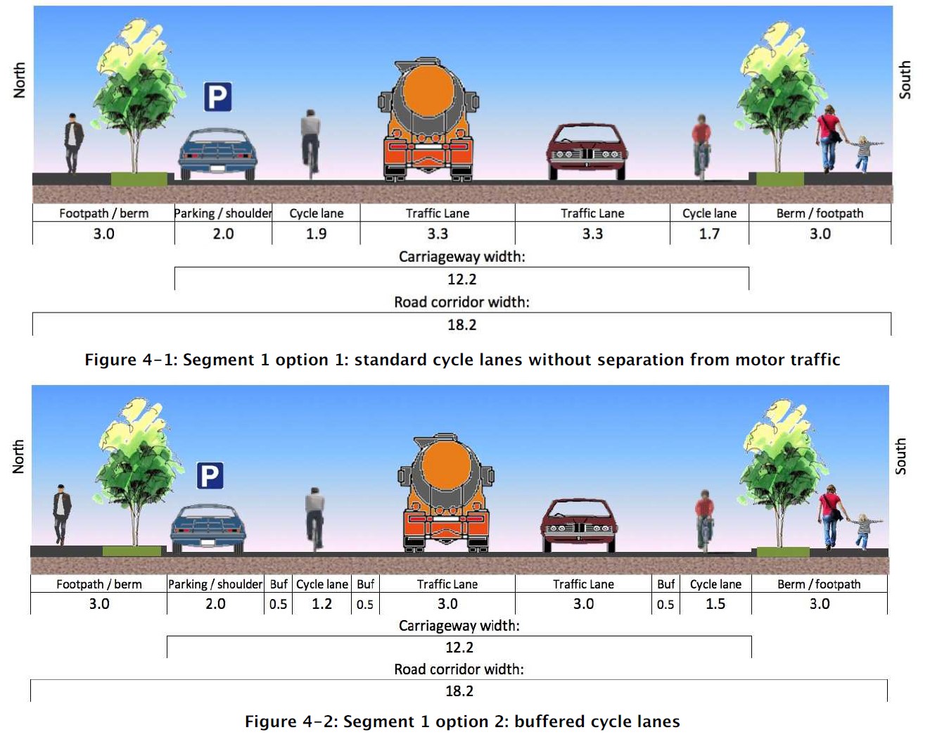 Cross-section examples of Latham St cycleway options