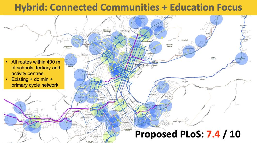 The proposed investment in walking and cycling around schools and key activity centres in Dunedin, with an assumed 7.4 walking level of service