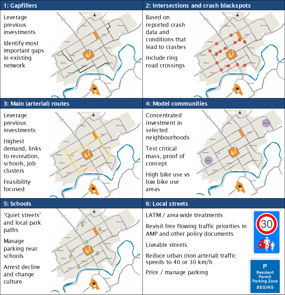 PNCC Masterplan Programme alternatives