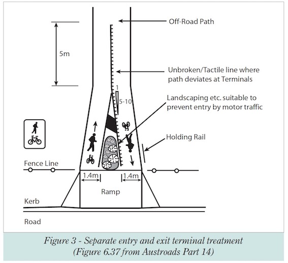 Figure 3 shows a central median landscaping and separate entry and exit paths