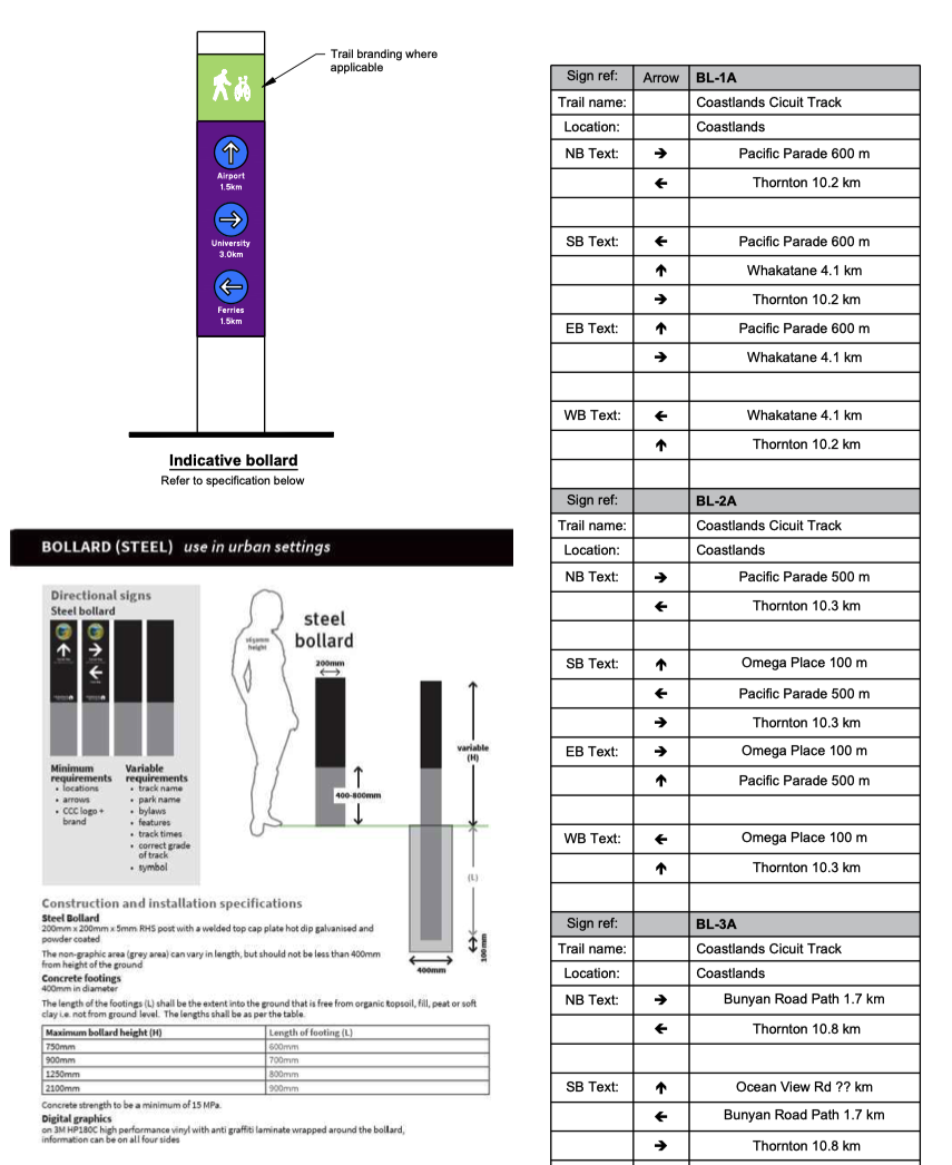 Bollard sheet 