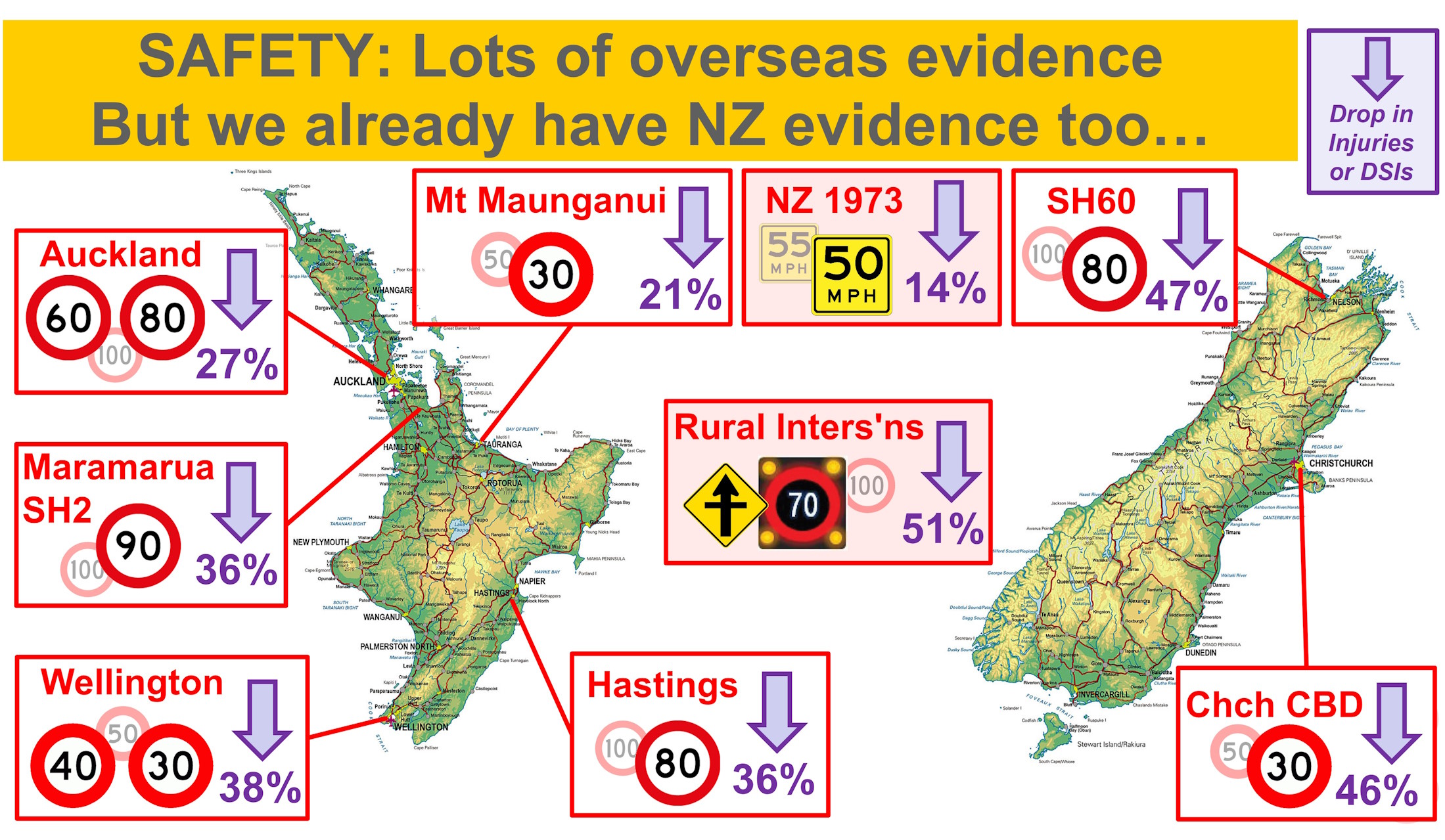 A motage of the various speed limit reductions already in NZ and their safety effect