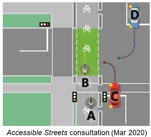 Accessible Streets
