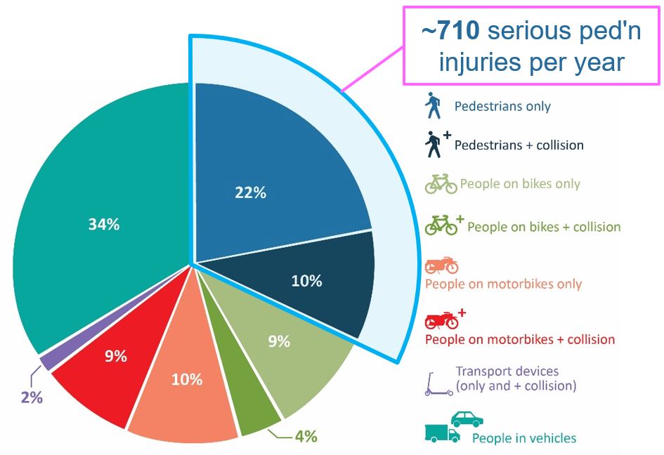 Min of Health injury stats for Auckland