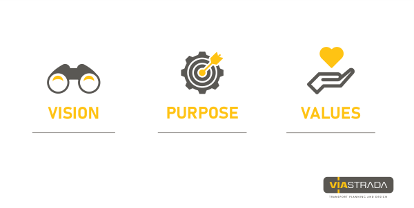 montage image showing icons for Vision, Purpose, Values