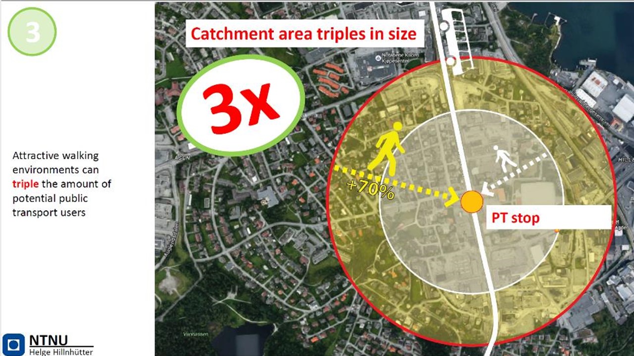 public transport catchment