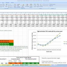 screenshot of spreadsheet of Hastings economic evaluation