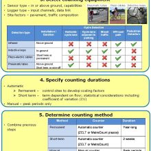 Cycle counting poster