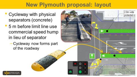 slide showing a proposed new layout for a separated cycleway at an intersection with signals