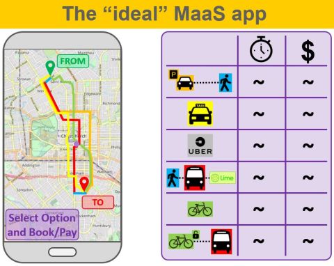 Ideal MaaS App graphic