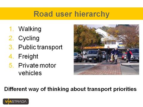 Road user hierarchy slide