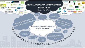 Travel Demand Management Objectives.