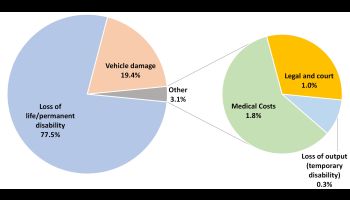 Breakdown of annual cost components (pie chart)