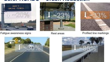 NSW fatigue crash reductions diagram
